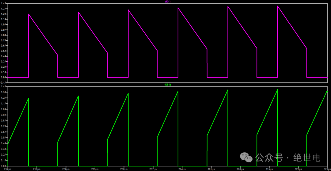 上图为 I2，下图为 I1