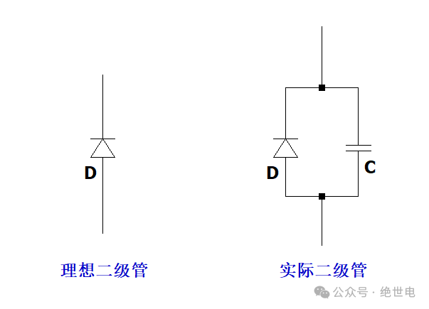 二极管模型示意图