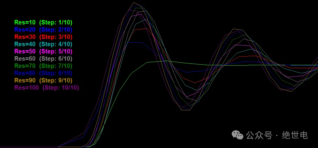 RC 吸收电路仿真效果图