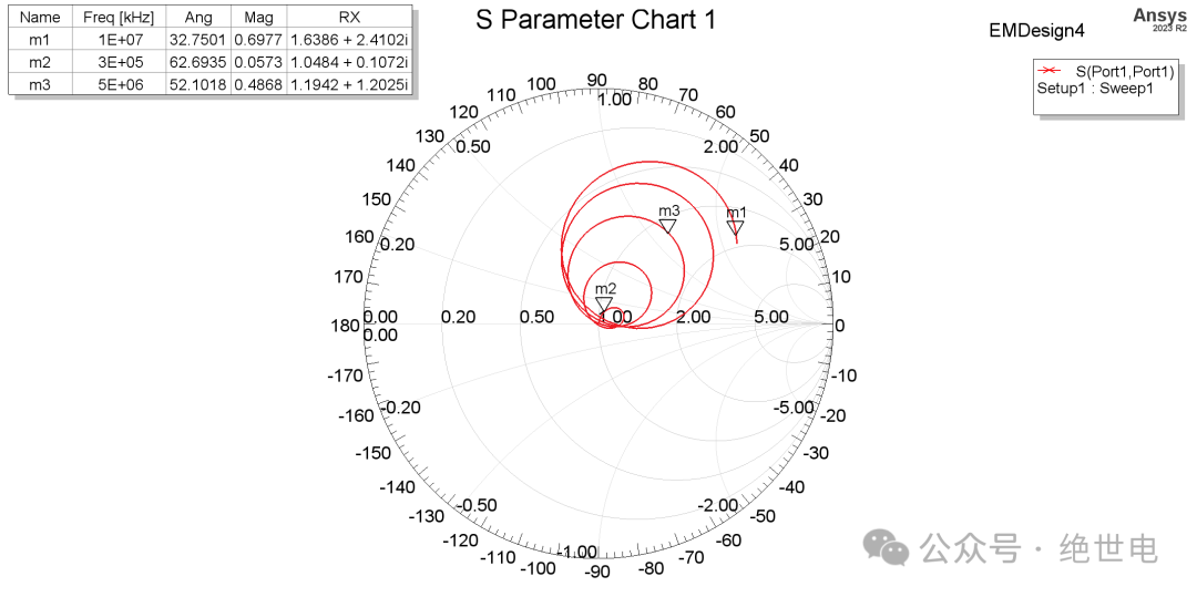 BGA 模型 S11 参数