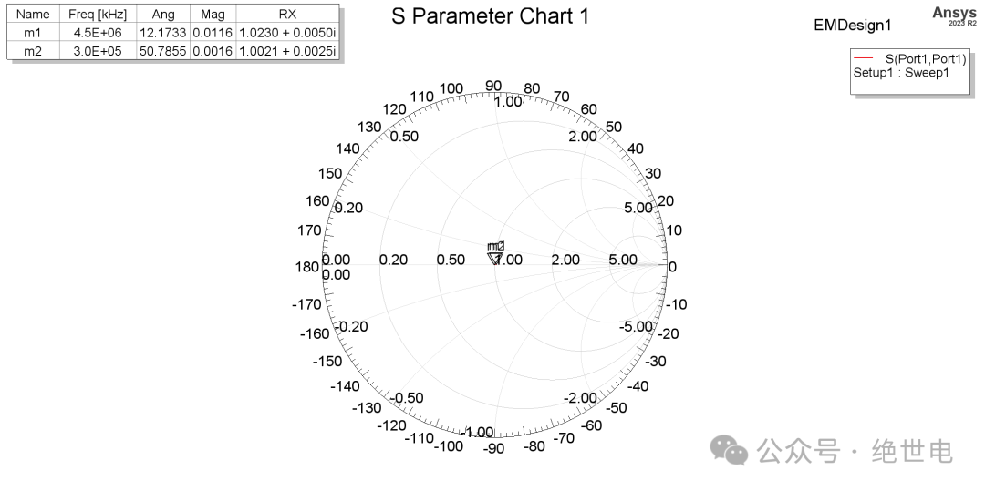 微带线仿真结果