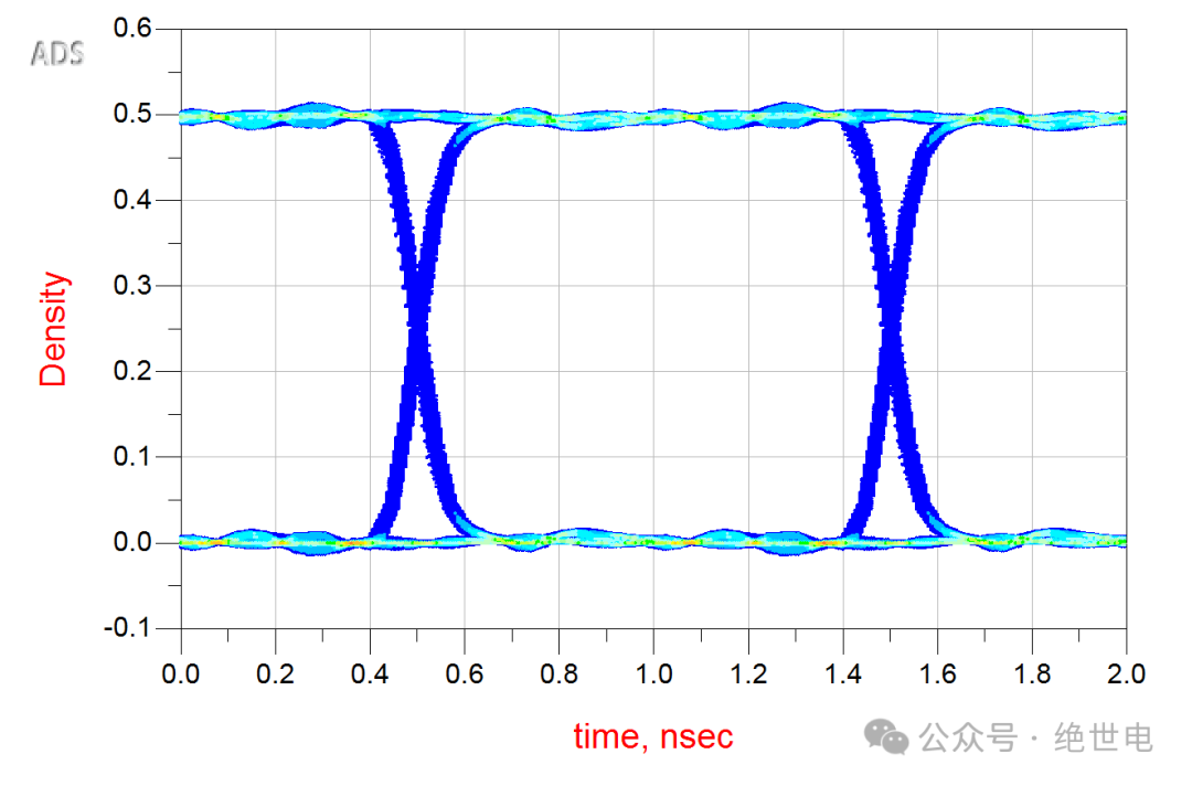 换层模型时域仿真