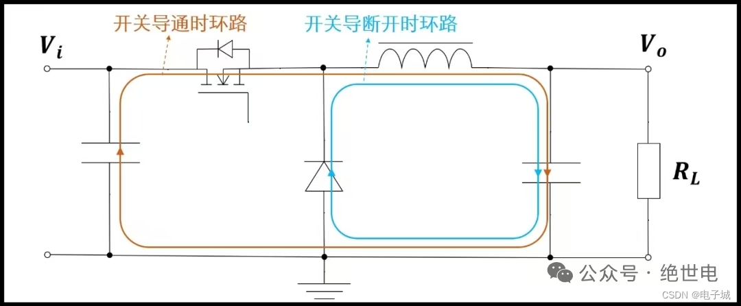 BUCK电流环路分析