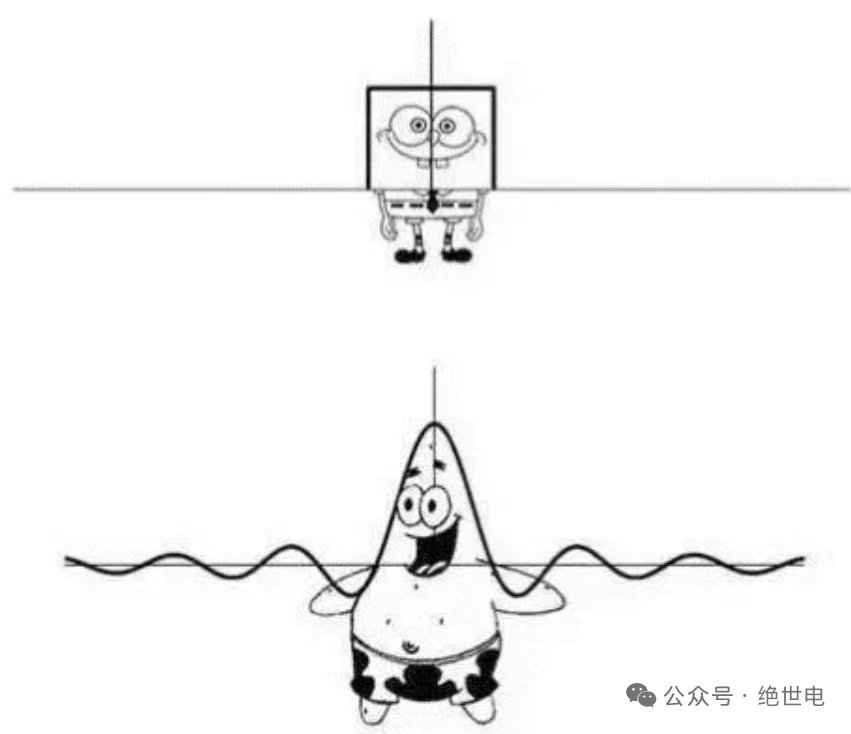 海绵宝宝的傅里叶变换是派大星